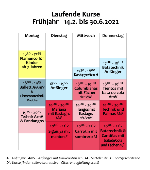 Kurse Frühjahr 2022